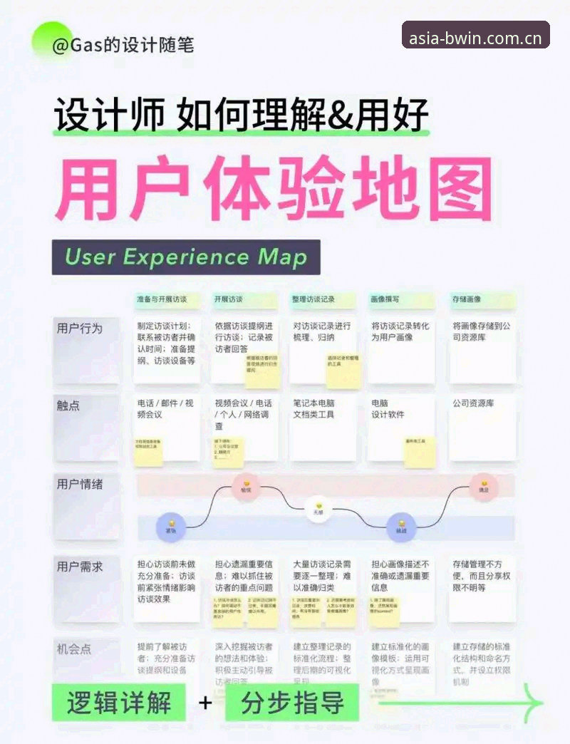 BWIN用户评价安装教程 BWIN用户评价安装教程深度分析:从版本迭代看亚洲顶级娱乐平台的技术演进